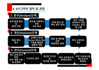 린 생산 방식의 개념 린 생산 방식의 특성 6시그마의 개념 6시그마의 특성 6시그마의 적용-17