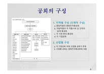 인적자원관리 노동환경변화와 대응 종업원 해고 문제점 해고의 의의와 유형 공회의 권한과 의무 임금상승의 결과-8