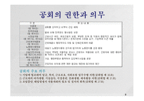 인적자원관리 노동환경변화와 대응 종업원 해고 문제점 해고의 의의와 유형 공회의 권한과 의무 임금상승의 결과-9