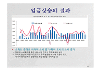 인적자원관리 노동환경변화와 대응 종업원 해고 문제점 해고의 의의와 유형 공회의 권한과 의무 임금상승의 결과-17