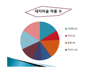 교과분석및감상프로그램 청소년기특성 대지미술개념및특성 감상수업프로그램-12