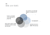 소비자 행동론 디스커버리 스포츠마케팅 브랜드마케팅 서비스마케팅 글로벌경영 사례분석 swot stp 4p-4