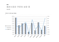 소비자 행동론 디스커버리 스포츠마케팅 브랜드마케팅 서비스마케팅 글로벌경영 사례분석 swot stp 4p-5