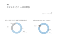 소비자 행동론 디스커버리 스포츠마케팅 브랜드마케팅 서비스마케팅 글로벌경영 사례분석 swot stp 4p-6