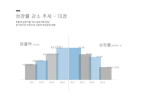 소비자 행동론 디스커버리 스포츠마케팅 브랜드마케팅 서비스마케팅 글로벌경영 사례분석 swot stp 4p-8