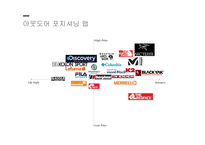 소비자 행동론 디스커버리 스포츠마케팅 브랜드마케팅 서비스마케팅 글로벌경영 사례분석 swot stp 4p-16
