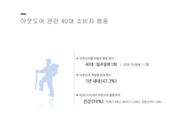 소비자 행동론 디스커버리 스포츠마케팅 브랜드마케팅 서비스마케팅 글로벌경영 사례분석 swot stp 4p-19