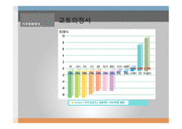 국제환경거버넌스 기후변화협약 기후협약의 내용 기후변화협약의 영향-14