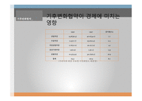 국제환경거버넌스 기후변화협약 기후협약의 내용 기후변화협약의 영향-16
