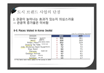 도시브랜드사업 도시브랜드란 도시브랜드현황 도시브랜드사업의장점 도시브랜드사업의단점 해외및국내성공사례-19