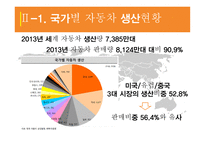 자동차 산업 자동차산업의 개요 세계 자동차산업 국내 자동차산업 자동차산업의 전망-4