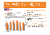 자동차 산업 자동차산업의 개요 세계 자동차산업 국내 자동차산업 자동차산업의 전망-9