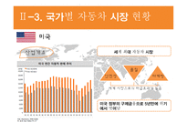 자동차 산업 자동차산업의 개요 세계 자동차산업 국내 자동차산업 자동차산업의 전망-10