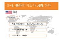 자동차 산업 자동차산업의 개요 세계 자동차산업 국내 자동차산업 자동차산업의 전망-11