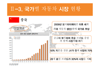 자동차 산업 자동차산업의 개요 세계 자동차산업 국내 자동차산업 자동차산업의 전망-12