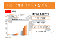 자동차 산업 자동차산업의 개요 세계 자동차산업 국내 자동차산업 자동차산업의 전망-13