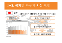 자동차 산업 자동차산업의 개요 세계 자동차산업 국내 자동차산업 자동차산업의 전망-15