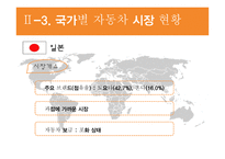 자동차 산업 자동차산업의 개요 세계 자동차산업 국내 자동차산업 자동차산업의 전망-16