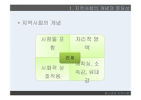 청소년과 지역사회 지역사회의 개념 지역사회중심 청소년활동 청소년개발 정책방향-5