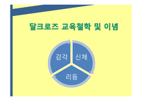 달크로즈생애 달크로즈의교육철학 유리드미 단계의3가지 요약 달크로즈스케일-10