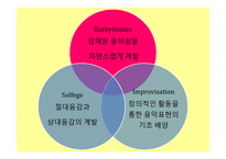 달크로즈생애 달크로즈의교육철학 유리드미 단계의3가지 요약 달크로즈스케일-11