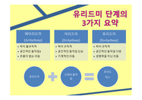 달크로즈생애 달크로즈의교육철학 유리드미 단계의3가지 요약 달크로즈스케일-15