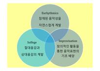달크로즈생애 달크로즈의교육철학 유리드미 단계의3가지 요약 달크로즈스케일-17