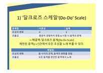 달크로즈생애 달크로즈의교육철학 유리드미 단계의3가지 요약 달크로즈스케일-19