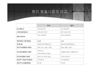 한미 FTA FTA 협상 한미 방송통신 시장 편성쿼터 완화 한미FTA 협상 진행 한미 FTA협상 진행과정-5