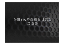 한미 FTA FTA 협상 한미 방송통신 시장 편성쿼터 완화 한미FTA 협상 진행 한미 FTA협상 진행과정-10