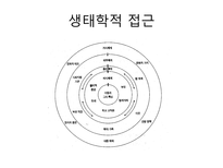 치료 약물치료 대상관계이론 인지행동주의 Linhan의 변증법적 행동치료 음악치료 미술치료 독서치료-13
