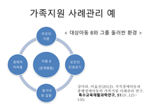 치료 약물치료 대상관계이론 인지행동주의 Linhan의 변증법적 행동치료 음악치료 미술치료 독서치료-14