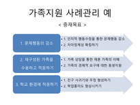 치료 약물치료 대상관계이론 인지행동주의 Linhan의 변증법적 행동치료 음악치료 미술치료 독서치료-15