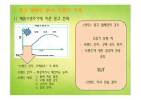 연두 광고분석 요리 에센스 광고마케팅 마법의 가루 소비자 밀착형 마케팅 광고 캠페인 분석 STP 분석 광고 캠페인 분석-15