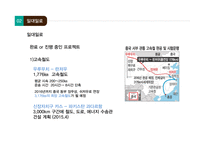 중국 물류 중국 인프라 현황 중국 경제상황 중국 항만 중국 공항 철도 일대일로 정책-16