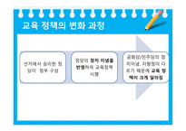 미국의교육개혁 정권별미국의교육개혁 부시대통령의교육정책 오바마대통령교육정책 미국과한국의교육정책비교-3