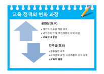 미국의교육개혁 정권별미국의교육개혁 부시대통령의교육정책 오바마대통령교육정책 미국과한국의교육정책비교-4