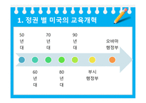 미국의교육개혁 정권별미국의교육개혁 부시대통령의교육정책 오바마대통령교육정책 미국과한국의교육정책비교-5