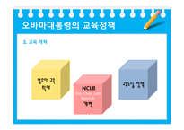 미국의교육개혁 정권별미국의교육개혁 부시대통령의교육정책 오바마대통령교육정책 미국과한국의교육정책비교-17