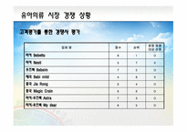 우즈베키스탄 시장개척 우즈베키스탄 시장 동향 우즈베키스탄의 4P Mix 유아의류시장 포지셔닝 전략 유아용품 시장 트렌드-8