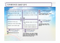 우즈베키스탄 시장개척 우즈베키스탄 시장 동향 우즈베키스탄의 4P Mix 유아의류시장 포지셔닝 전략 유아용품 시장 트렌드-10