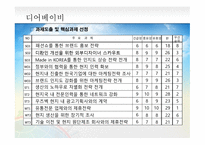 우즈베키스탄 시장개척 우즈베키스탄 시장 동향 우즈베키스탄의 4P Mix 유아의류시장 포지셔닝 전략 유아용품 시장 트렌드-12