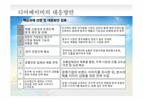 우즈베키스탄 시장개척 우즈베키스탄 시장 동향 우즈베키스탄의 4P Mix 유아의류시장 포지셔닝 전략 유아용품 시장 트렌드-13
