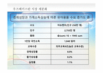 우즈베키스탄 시장개척 우즈베키스탄 시장 동향 우즈베키스탄의 4P Mix 유아의류시장 포지셔닝 전략 유아용품 시장 트렌드-16