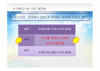 우즈베키스탄 시장개척 우즈베키스탄 시장 동향 우즈베키스탄의 4P Mix 유아의류시장 포지셔닝 전략 유아용품 시장 트렌드-17