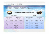 우즈베키스탄 시장개척 우즈베키스탄 시장 동향 우즈베키스탄의 4P Mix 유아의류시장 포지셔닝 전략 유아용품 시장 트렌드-18