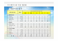 우즈베키스탄 시장개척 우즈베키스탄 시장 동향 우즈베키스탄의 4P Mix 유아의류시장 포지셔닝 전략 유아용품 시장 트렌드-19
