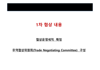 성공적인한중FTA 한중FTA의 현 진행상황 미국 EU간의 FTA주요내용과 추진배경 한중간 FTA의 추진배경 한국 경제의 특성-5
