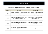 성공적인한중FTA 한중FTA의 현 진행상황 미국 EU간의 FTA주요내용과 추진배경 한중간 FTA의 추진배경 한국 경제의 특성-7
