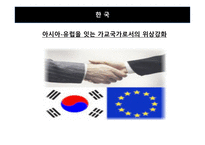 성공적인한중FTA 한중FTA의 현 진행상황 미국 EU간의 FTA주요내용과 추진배경 한중간 FTA의 추진배경 한국 경제의 특성-14